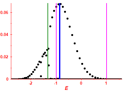 Strength function
